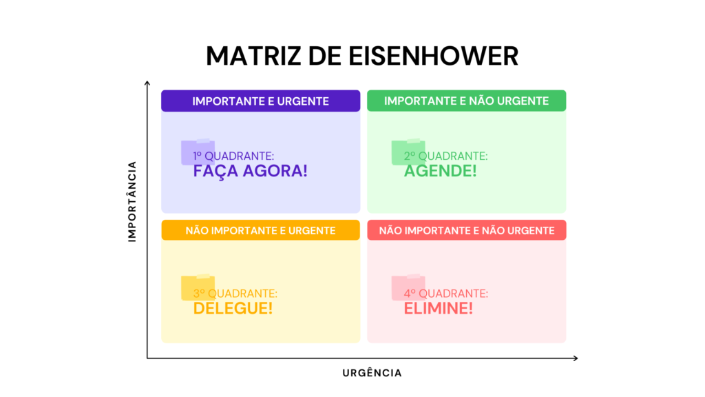 Como fazer a gestão do tempo trabalhando em um coworking